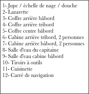 1- Jupe / échelle de nage / douche 2- Lazarette 3- Coffre arrière bâbord 4- Coffre arrière tribord 5- Coffre centre bâbord 6- Cabine arrière tribord, 2 personnes 7- Cabine arrière bâbord, 2 personnes 8- Salle d'eau du capitaine 9- Salle d'eau cabine bâbord 10- Tiroirs à outils 11- Cuisinette 12- Carré de navigation 